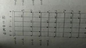 吉他把位 吉他把位