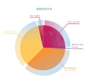 老賴畫像 老賴畫像