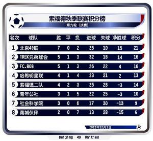 北京49聯足球隊