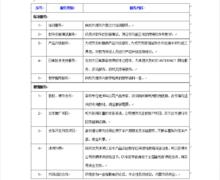 工程項目管理沙盤