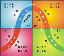 領導情境 領導情境