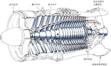 軸流式壓氣機的主要部件
