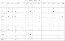 月球社成員的興趣統計列表