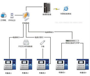 考勤系統示意圖