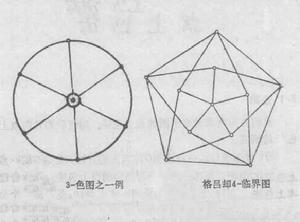k臨界圖 k臨界圖