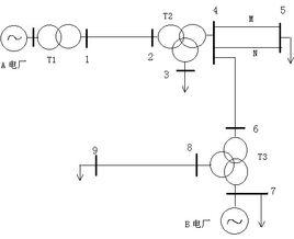 電力系統調壓 電力系統調壓