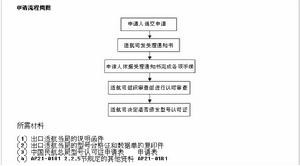 型號合格證申請流程圖