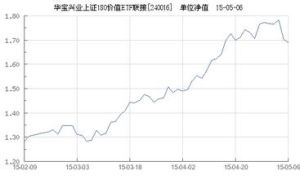 華寶興業上證180價值ETF 華寶興業上證180價值ETF