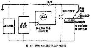 基爾里安攝影術 
