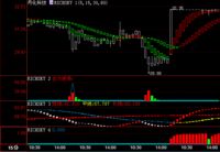 丹化科技 丹化科技