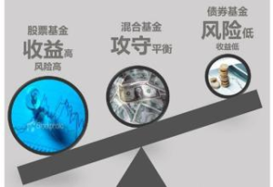 平衡性基金 平衡性基金