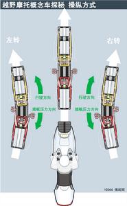 （圖）Hyanide越野摩托概念車