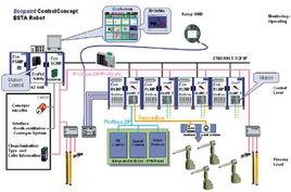 機器人控制 機器人控制