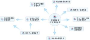 體檢系統 體檢系統