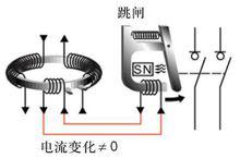 電磁式漏電保護結構與原理