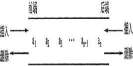 雙端佇列 雙端佇列