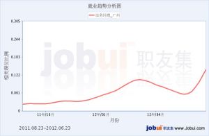 法務經理 法務經理