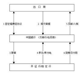 福費廷業務 福費廷業務