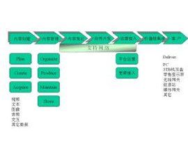 價值鏈分析 價值鏈分析