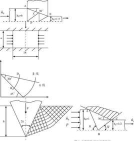 平面應變 平面應變