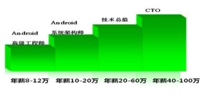Adnroid軟體工程師 Adnroid軟體工程師
