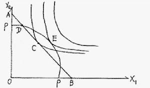 社會無差異曲線