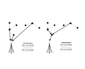拓撲控制 拓撲控制