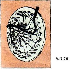 燃氣渦輪 燃氣渦輪