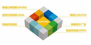 SEMTIME口碑行銷模型