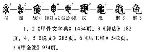 字形演變