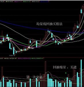 股市成交量 股市成交量