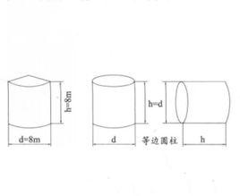 等邊圓柱 等邊圓柱