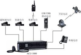 超短波通信 超短波通信