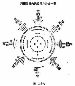 圖書先後天合一圖