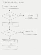 基本賬戶開戶流程
