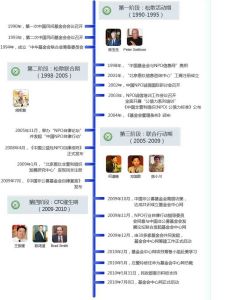 基金會中心網 基金會中心網