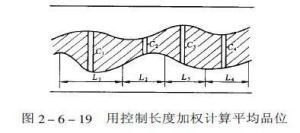 加權平均品位 加權平均品位