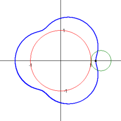 外旋輪線 外旋輪線
