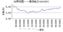 PE分布圖