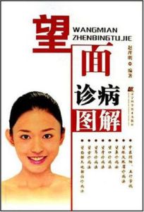 望面診病圖解 望面診病圖解