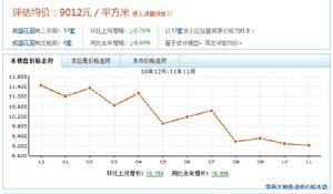 成盛花園 成盛花園
