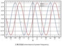 工頻磁場抗擾度