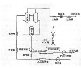 循環流化床鍋爐設備與運行 循環流化床鍋爐設備與運行