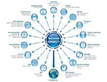 PERVASIVE[美國網際網路公司]