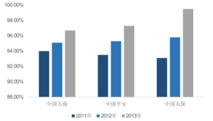 綜合成本 綜合成本