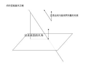 線面夾角 線面夾角