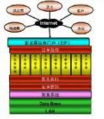 第五方物流 第五方物流