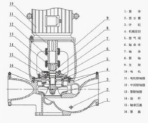 ISGB型便拆立式管道離心泵