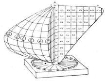 孟塞爾顏色立體示意圖