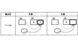 左值 左值